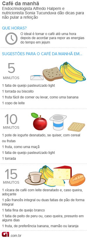 Pular o café da Manhã pode engordar Café da Manhã